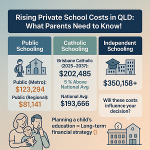 Costs associated with private schooling